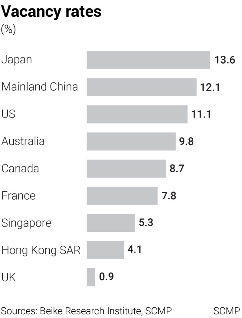 Tỷ lệ nhà bị bỏ không ở một số nước trên thế giới (Ảnh: BRI)