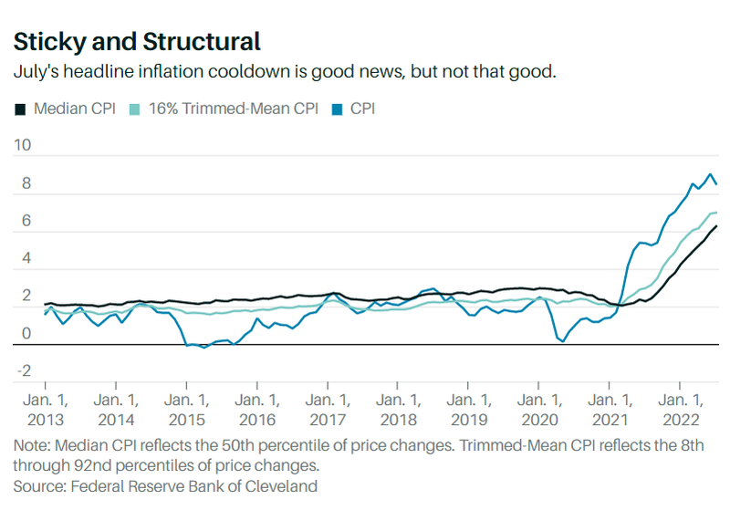 Dữ liệu lạm phát được Fed Cleveland công bố (Ảnh: Fed Cleveland) Dữ liệu lạm phát được Fed Cleveland công bố (Ảnh: Fed Cleveland)