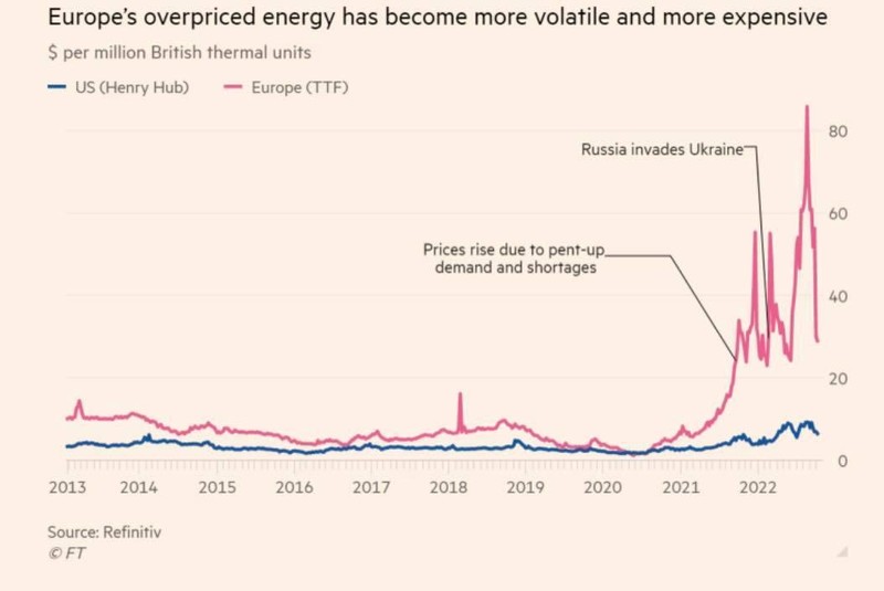 Ngành công nghiệp châu Âu chật vật vì 'cơn khát' năng lượng như thế... ảnh 6