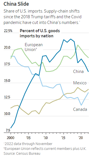 Sự suy giảm của Trung Quốc Sự suy giảm của Trung Quốc