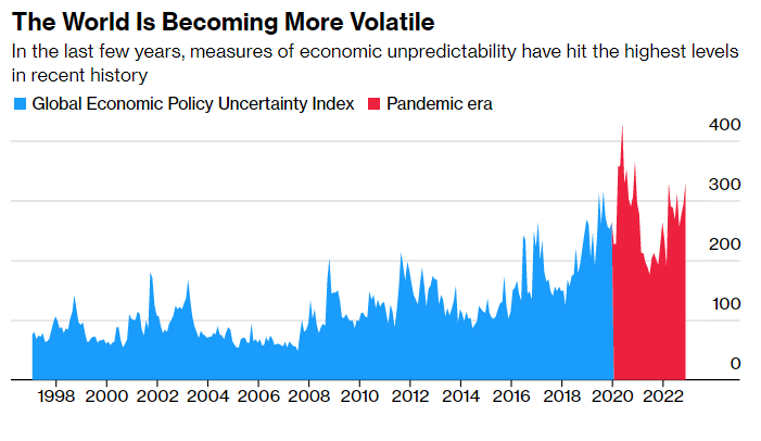 Nền kinh tế thế giới ngày càng trở nên bất ổn (Ảnh: Bloomberg)