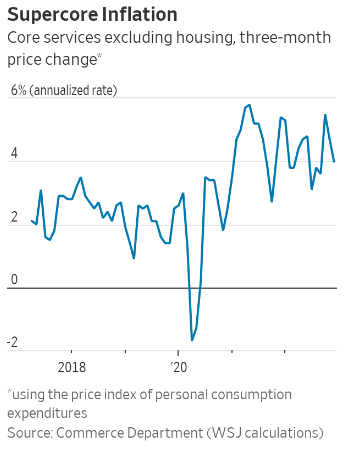 Lạm phát "siêu cơ bản" (Ảnh: Bộ Thương mại Mỹ) Lạm phát "siêu cơ bản" (Ảnh: Bộ Thương mại Mỹ)