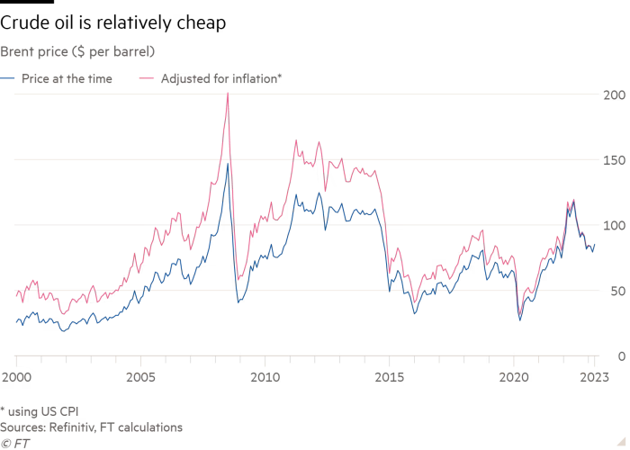 Giá dầu thô đang ở mức khá rẻ (Ảnh: FT) Giá dầu thô đang ở mức khá rẻ (Ảnh: FT)