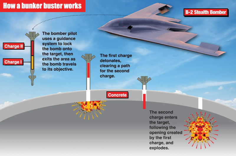 Loại bom trị giá 500 triệu USD mà Mỹ dùng để tấn công cơ sở hạt nhân Iran 2.png