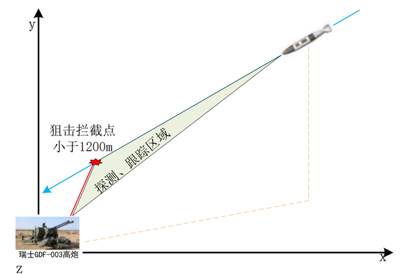 Trung Quốc tung chiến thuật bắn tỉa phá bom xuyên boong-ke Mỹ bằng pháo phòng không.png