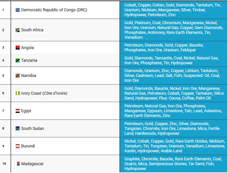 Top 10 quốc gia châu Phi có nguồn tài nguyên thiên nhiên dồi dào nhất 2.png
