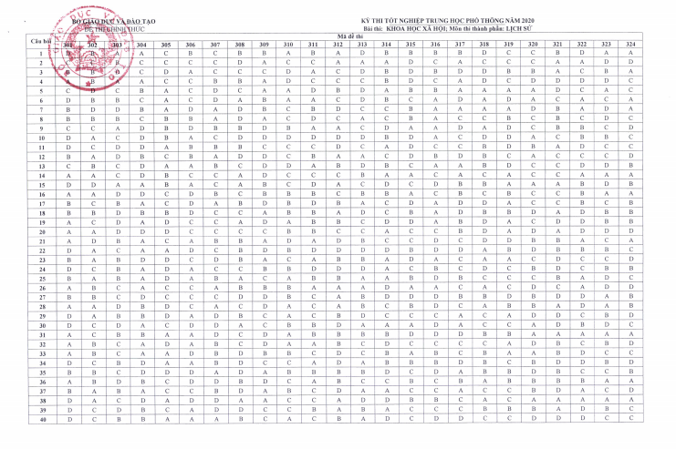 Đáp án chính thức tất cả mã đề môn Lịch sử