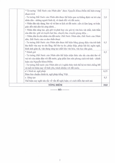 Đáp án và thang điểm bài thi môn Ngữ văn.