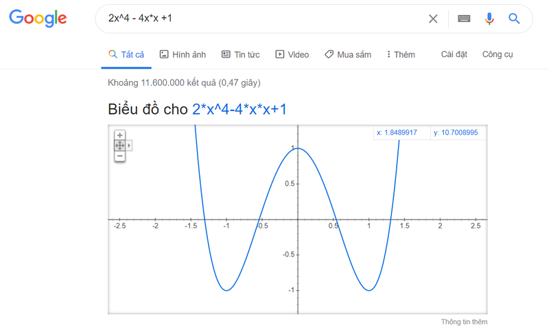 Lập đồ thị tự động. Ảnh: Google. Lập đồ thị tự động. Ảnh: Google.