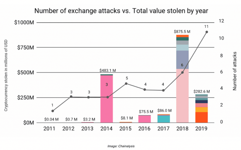 Thống kê của Chainalysis. Ảnh: Finance Magnates.