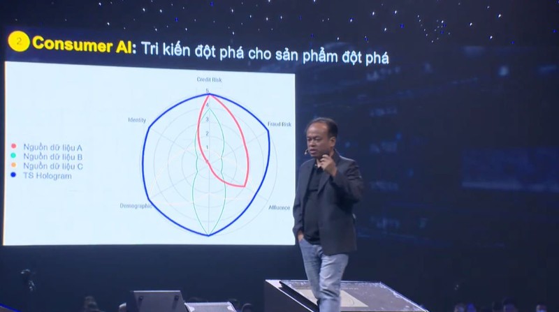 Ông Nguyễn An Nguyên thuyết trình tại Đại hội đồng cổ đông thường niên năm 2022 của Masan hồi tháng 4/2022. Ông Nguyễn An Nguyên thuyết trình tại Đại hội đồng cổ đông thường niên năm 2022 của Masan hồi tháng 4/2022.