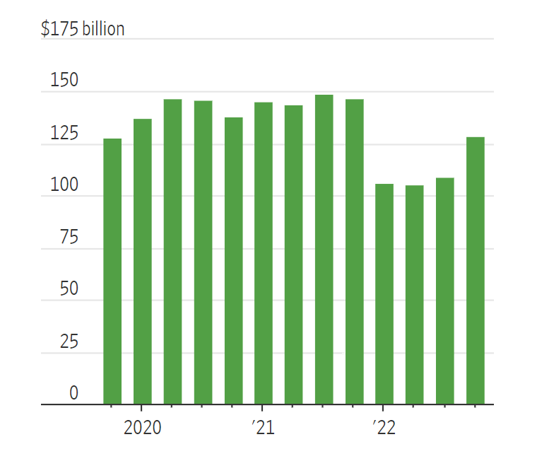 Giá trị khoản tiền mặt của Berkshire theo các quý (Nguồn: FactSet)
