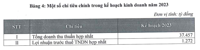 Ảnh chụp từ Công bố thông tin của Gelex (Nguồn: Gelex) Ảnh chụp từ Công bố thông tin của Gelex (Nguồn: Gelex)