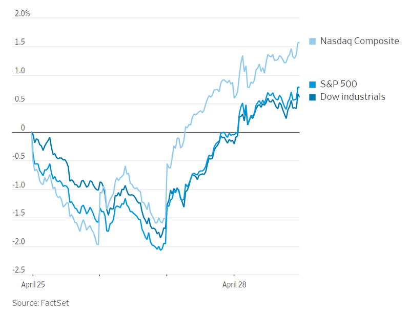 Các chỉ số lớn đều bật tăng trong ngày giao dịch cuối cùng của tháng 4/2023 (Nguồn: FactSet) Các chỉ số lớn đều bật tăng trong ngày giao dịch cuối cùng của tháng 4/2023 (Nguồn: FactSet)