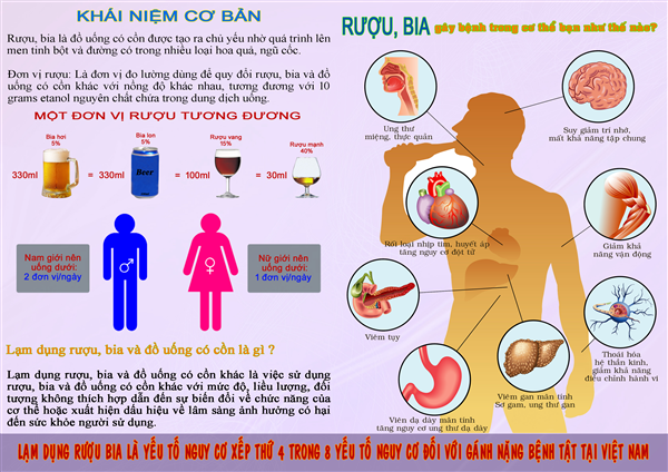 Rượu bia và các loại đồ uống có cồn được xác định là “ma lực” trực tiếp, đã và đang tác động gây hại tới 13/17 mục tiêu phát triển bền vững của đất nước!