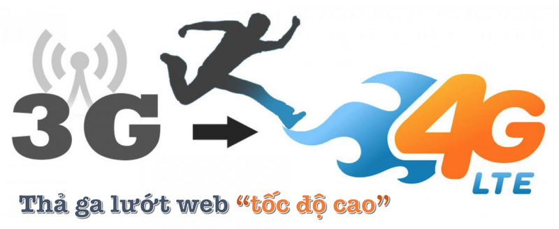 Từ 3G tiếp tục có bước “quá độ tiến lên 4G” thông qua khái niệm mạng di động tế bào thế hệ 3.5G, là những ứng dụng được nâng cấp dựa trên công nghệ hiện có của 3G. Từ 3G tiếp tục có bước “quá độ tiến lên 4G” thông qua khái niệm mạng di động tế bào thế hệ 3.5G, là những ứng dụng được nâng cấp dựa trên công nghệ hiện có của 3G.