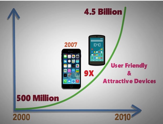 Người dùng tăng chóng mặt.