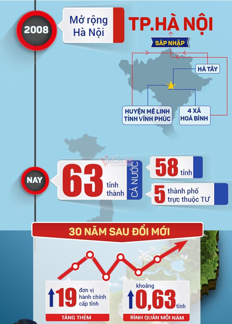 Cả nước hiện có 63 tỉnh, thành; trong đó có 5 thành phố trực thuộc Trung ương Hà Nội, TP.HCM, Đà Nẵng, Cần Thơ, Hải Phòng – nguồn Vietnamnet.