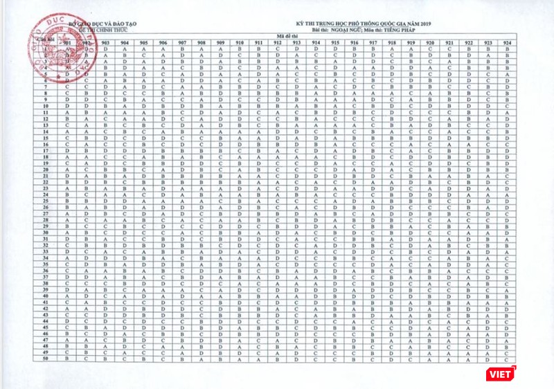 Đáp án môn tiếng Pháp