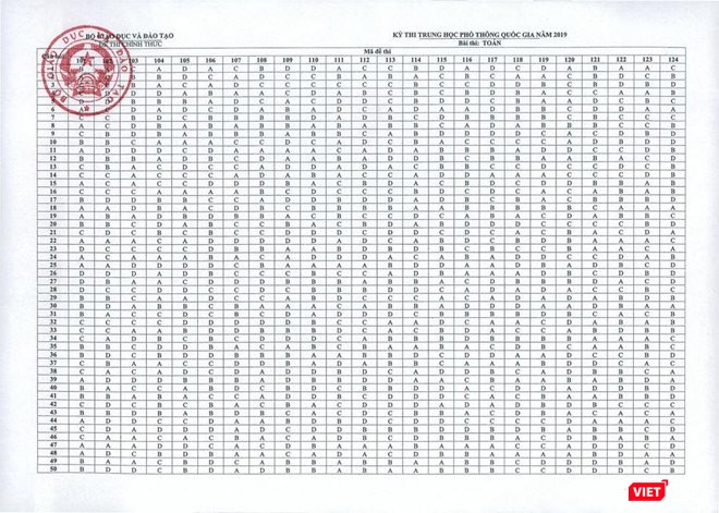 Đáp án môn Toán