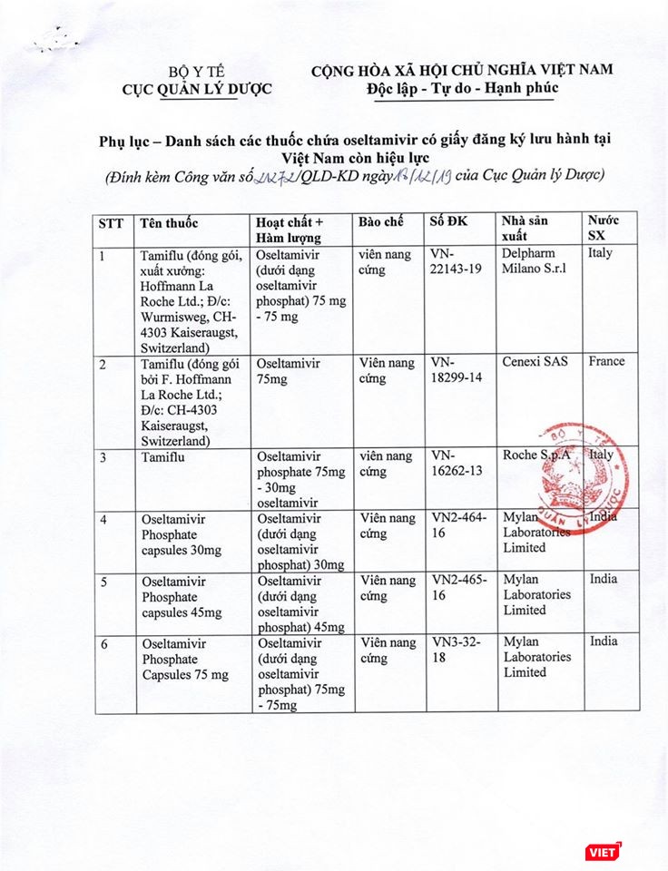 Danh sách các thuốc chứa oseltamivir có giấy đăng ký lưu hành tại Việt Nam còn hiệu lực