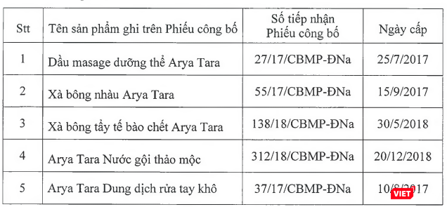 Danh sách các sản phẩm mỹ phẩm bị thu hồi. Ảnh: Minh Thúy