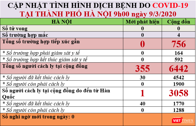Tình hình dịch COVID-19 tại Hà Nội. Ảnh: Minh Thúy