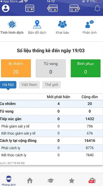 Số liệu thống kê COVID-19 tại Hà Nội. Ảnh: Minh Thúy Số liệu thống kê COVID-19 tại Hà Nội. Ảnh: Minh Thúy