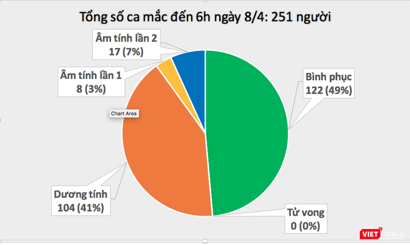Việt Nam đã có 251 người nhiễm nCoV. Ảnh: Minh Thúy