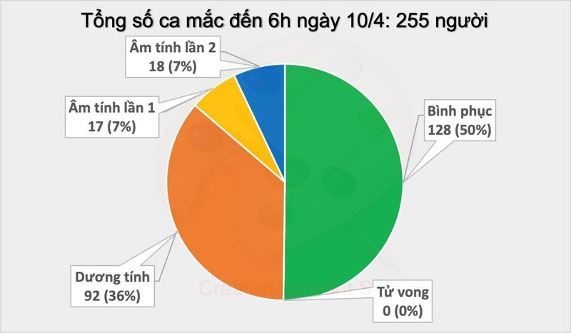 Số ca mắc COVID-19 tại Việt Nam. Ảnh: Vũ Mạnh Cường