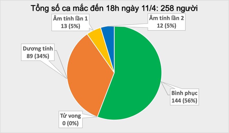 Số ca mắc COVID-19 ở Việt Nam. Ảnh: Vũ Mạnh Cường Số ca mắc COVID-19 ở Việt Nam. Ảnh: Vũ Mạnh Cường