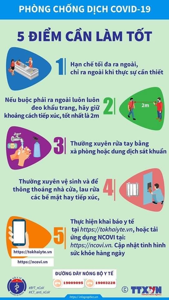 5 điểm cần làm tốt để phòng chống COVID-19. Ảnh: BYT