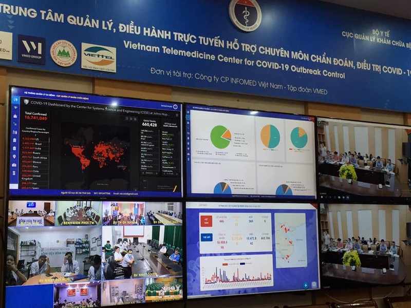 Trung tâm quản lý, điều hành trực tuyến hỗ trợ chuyên môn chẩn đoán, điều trị COVID-19 (Ảnh: Lê Hảo) Trung tâm quản lý, điều hành trực tuyến hỗ trợ chuyên môn chẩn đoán, điều trị COVID-19 (Ảnh: Lê Hảo)