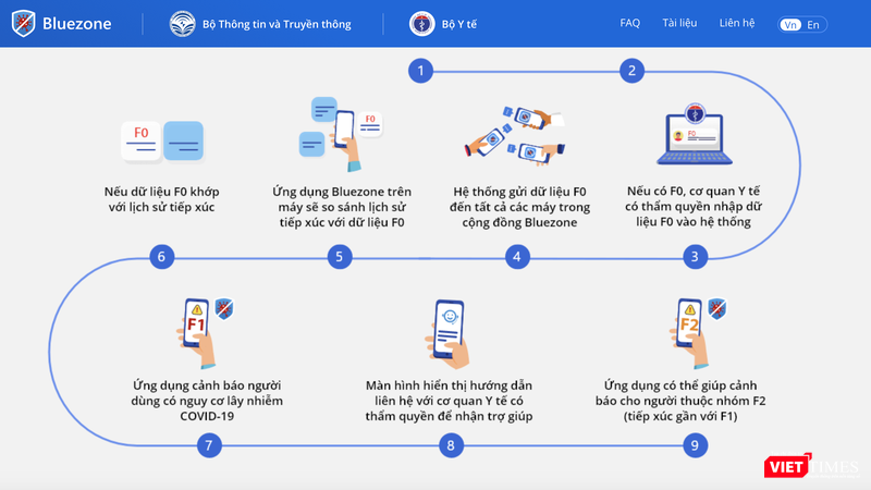 Hoạt động của ứng dụng (Ảnh chụp màn hình) Hoạt động của ứng dụng (Ảnh chụp màn hình)