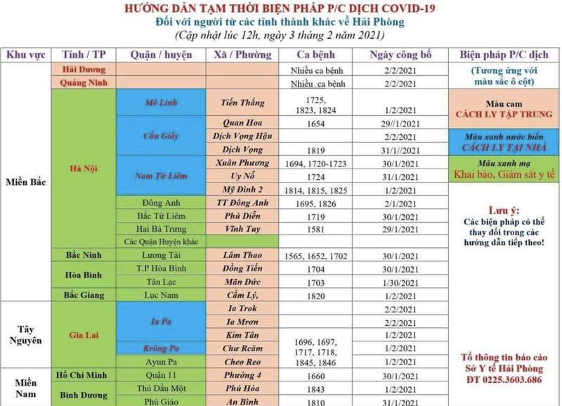Hướng dẫn các biện pháp cách ly phòng, chống dịch COVID-19 của Hải Phòng (Ảnh- SYT Hải Phòng)