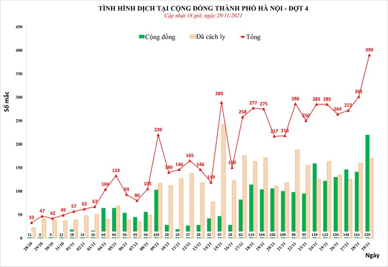 Tình hình dịch COVID-19 tại TP. Hà Nội đợt 4 (Ảnh - CDC HN)