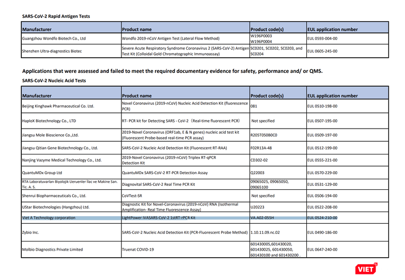 Bộ Kit của Việt Á nằm trong danh sách sản phẩm không được chấp thuận cho EUL của WHO (đoạn bôi xanh) (Ảnh VT chụp màn hình)