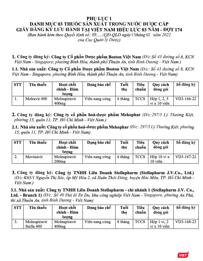 Danh mục 3 loại thuốc điều trị COVID-19 được Bộ Y tế cấp phép (Ảnh - Minh Thuý)