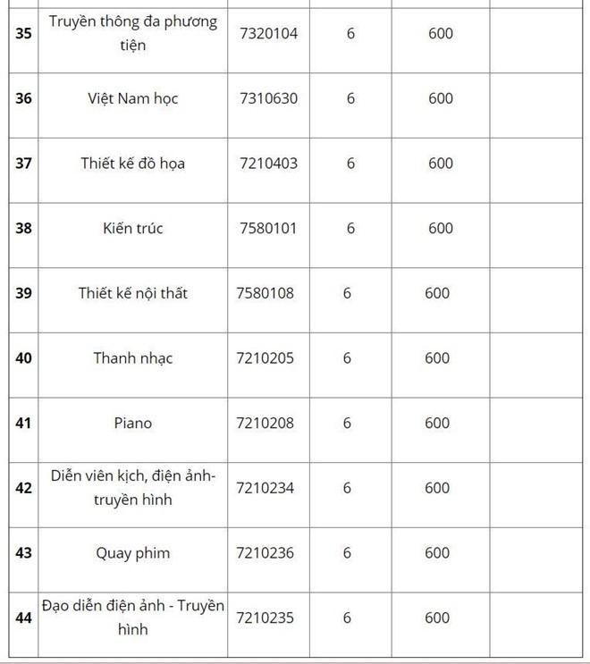 Điểm chuẩn Đại học Nguyễn Tất Thành Điểm chuẩn Đại học Nguyễn Tất Thành