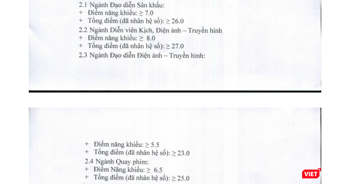 Điểm chuẩn các ngành của Trường Đại học Sân khấu Điện ảnh TP.HCM năm 2019