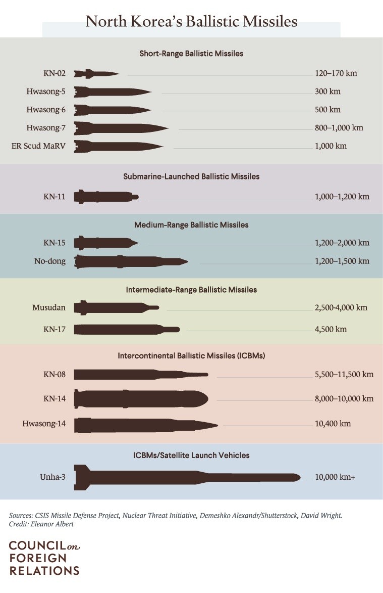 Để hiểu thực lực Triều Tiên nhất định phải đọc bài viết này (I) ảnh 2