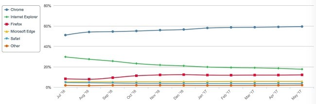 Đã đến lúc bạn thử lại Firefox! ảnh 1