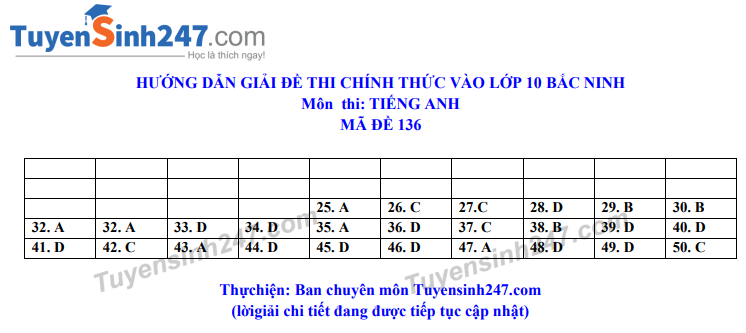 Đáp án tham khảo đề thi tuyển sinh vào lớp 10 môn Tiếng Anh tỉnh Bắc Ninh năm 2020