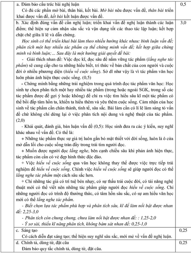 Sở GD-ĐT TP.HCM công bố đáp án đề thi tuyển sinh vào lớp 10 môn Ngữ Văn TP.HCM năm 2020. Nguồn: Sở GD-ĐT TP.HCM Sở GD-ĐT TP.HCM công bố đáp án đề thi tuyển sinh vào lớp 10 môn Ngữ Văn TP.HCM năm 2020. Nguồn: Sở GD-ĐT TP.HCM