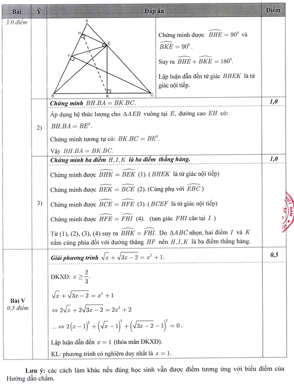 Sở GD-ĐT TP Hà Nội công bố đáp án đề thi tuyển sinh vào lớp 10 môn Toán năm 2020 Sở GD-ĐT TP Hà Nội công bố đáp án đề thi tuyển sinh vào lớp 10 môn Toán năm 2020