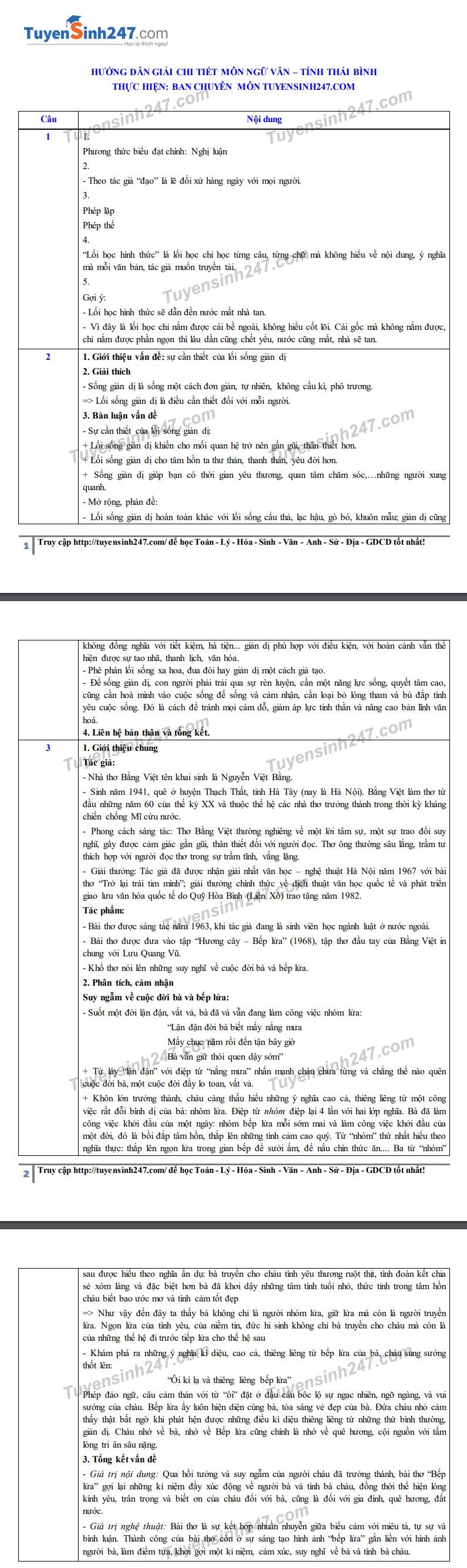 Đáp án tham khảo đề thi tuyển sinh vào lớp 10 môn Ngữ Văn tỉnh Thái Bình năm 2020.