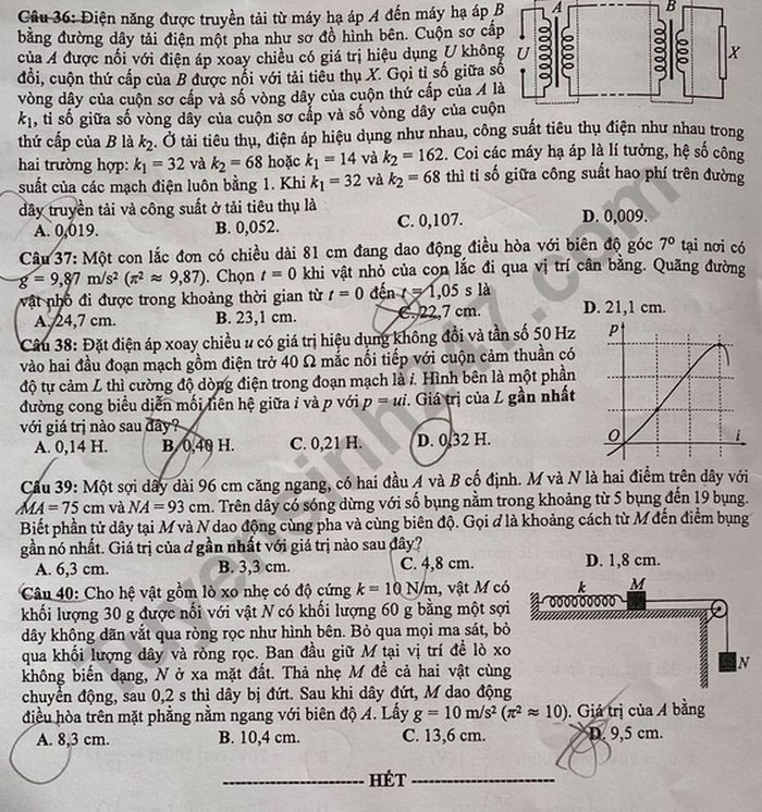 Đề thi tốt nghiệp THPT năm 2020 môn Vật Lý mã đề 222. Nguồn: TTHN