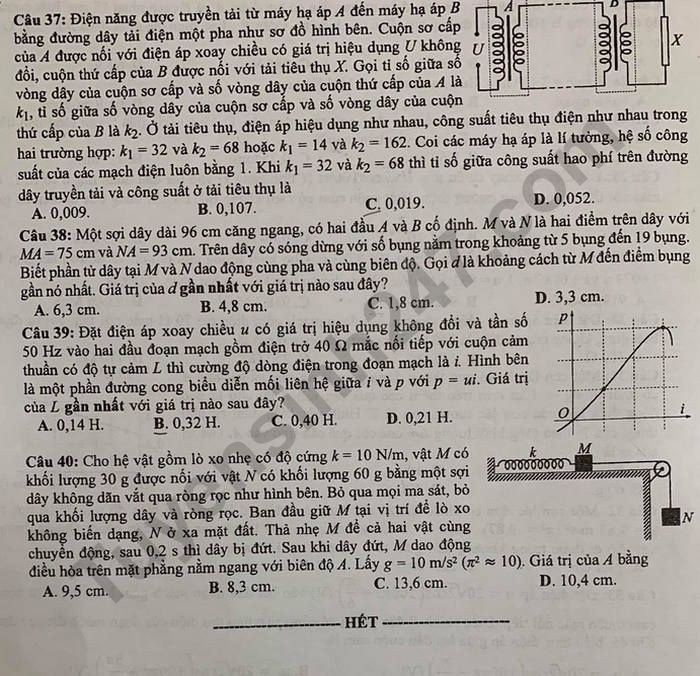 Đề thi tốt nghiệp THPT năm 2020 môn Vật Lý mã đề 206. Nguồn: TTHN Đề thi tốt nghiệp THPT năm 2020 môn Vật Lý mã đề 206. Nguồn: TTHN