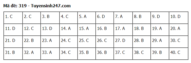Đáp án tham khảo đề thi tốt nghiệp THPT năm 2020 môn Lịch Sử mã đề 319. Nguồn: TTHN Đáp án tham khảo đề thi tốt nghiệp THPT năm 2020 môn Lịch Sử mã đề 319. Nguồn: TTHN