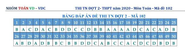 Đáp án tham khảo đề thi tốt nghiệp THPT năm 2020 môn Toán mã đề 102 Đáp án tham khảo đề thi tốt nghiệp THPT năm 2020 môn Toán mã đề 102
